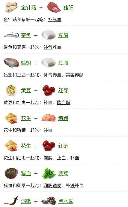 供卵代怀宝宝贫血吃什么食物