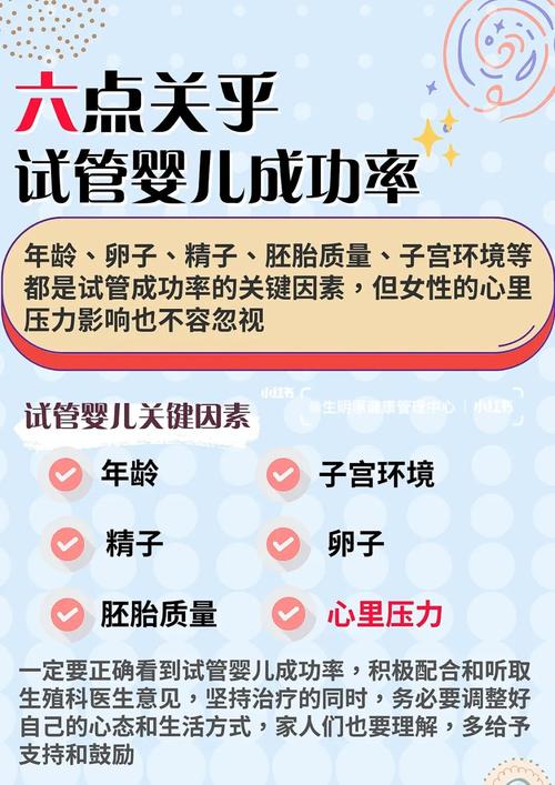 IVF试管婴儿成功率是什么意思_IVF试管婴儿成功率解析