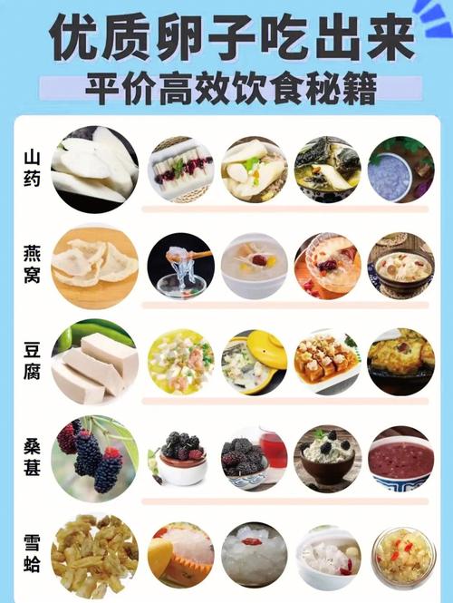 刚生完捐卵代孕宝宝吃什么好